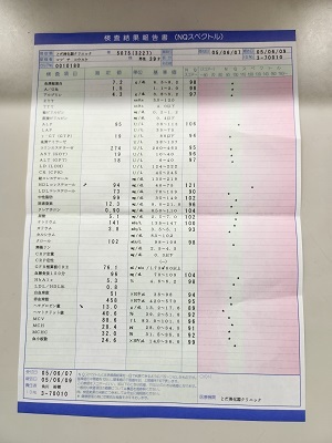 健康であるということ 健康であるということ